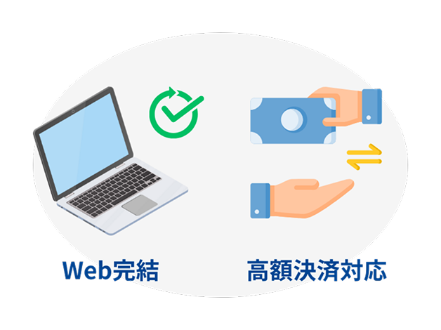 Web完結と高額決済のイメージ図